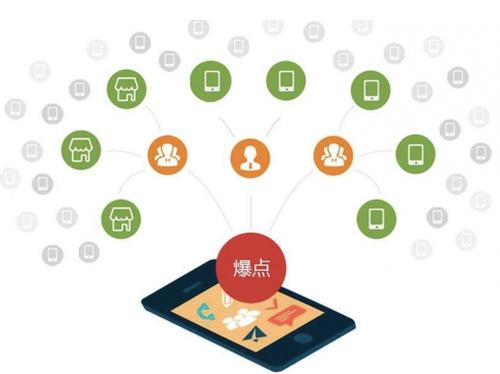 安宁为什么越来越多的企业通过软文营销来引流